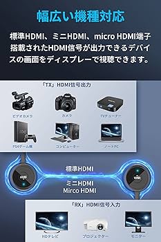 Amazon | AIMIBO ワイヤレス HDMI 送受信 2×送信機+1×受信機